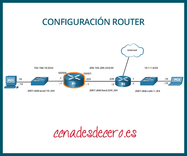 Cisco Connect Express: Haz la configuración de tu router una tarea portatil