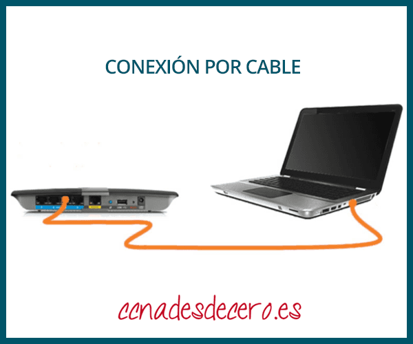 Conexión por cable
