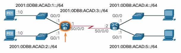 Configuración de una interfaz de router IPv6