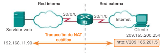 Ejemplo de configuración de NAT estáticas