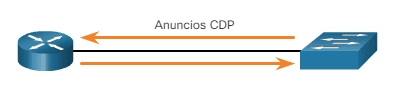 Detección de Dispositivos: CDP y LLDP - CCNA desde Cero
