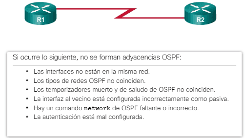 Adyacencias OSPF