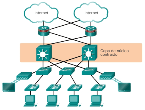 Diseño Jerárquico de Redes - CCNA desde Cero