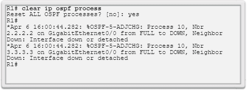 Eliminación del proceso OSPF en el R1
