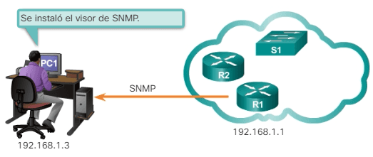 Ejemplo configuración SNMP