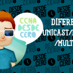 Diferencia entre Unicast, Broadcast y Multicast