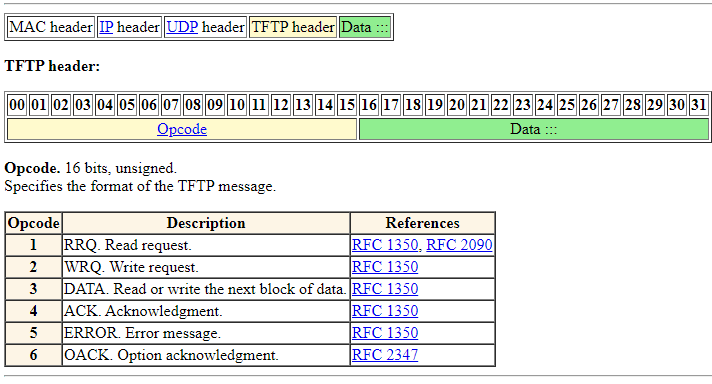 ¿Qué es Trivial File Transfer Protocol (TFTP)? » Redes CCNA