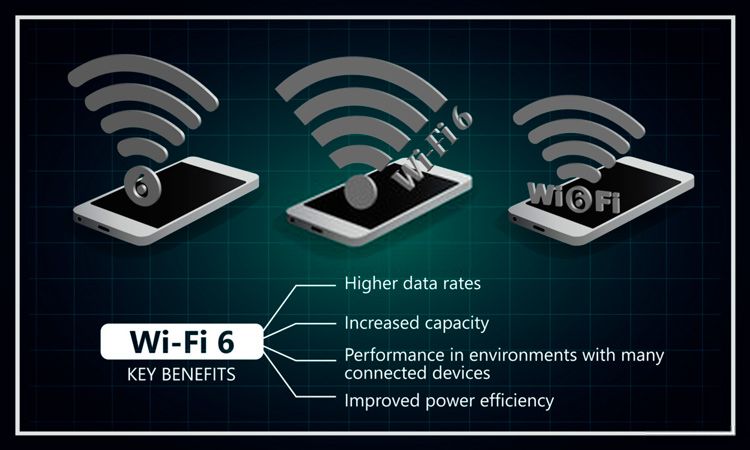 Nuevo estándar Wi-Fi 6E a 6 GHz