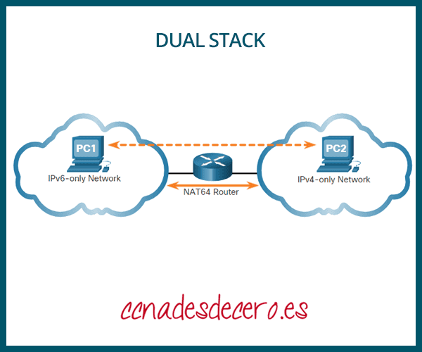 Dual Stack IPv6