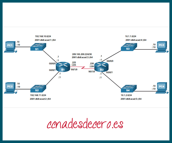 Configurar interfaz del router