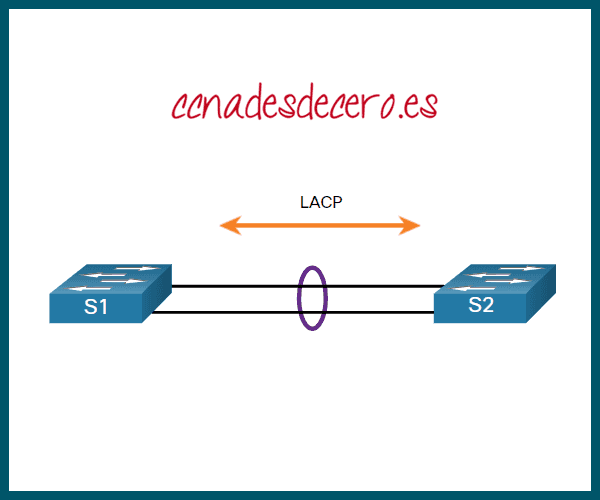 Ejemplo de Configuración Modo LACP