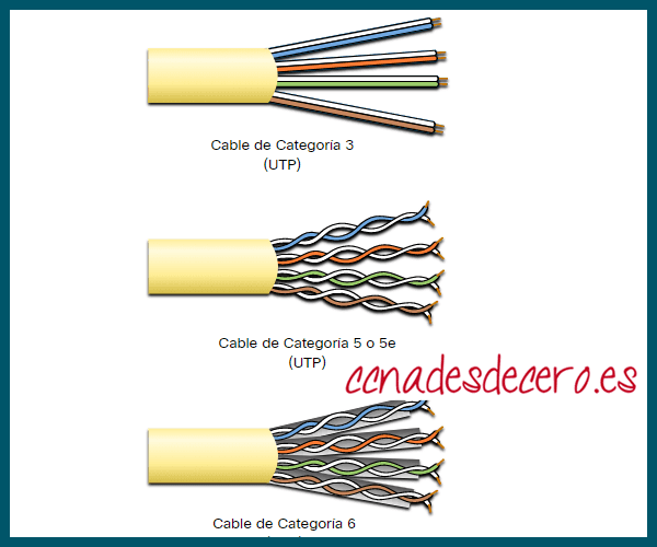 Categorías de cable UTP