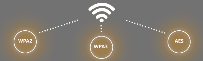 Uso de WPA2, WPA3 y AES