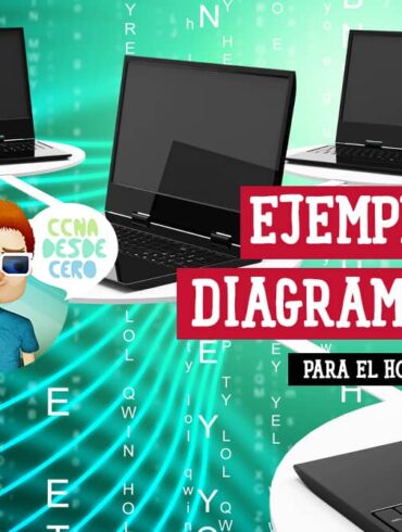 Ejemplos de diagramas de configuración de red doméstica