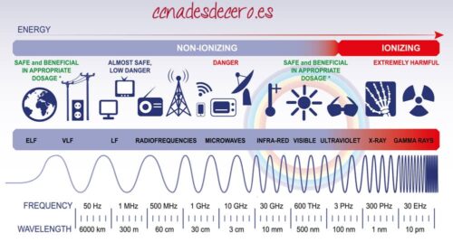 ¿Qué es Banda Ku, Banda Ka y Banda C? » Blog Redes