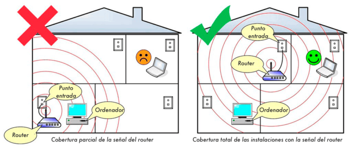Cómo Colocar el Router en tu Apartamento » Blog Redes