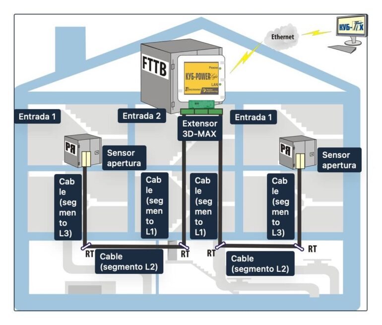 Fttb Plug In FTTB: ¿Qué es, Cómo Funciona, Cuáles son sus Ventajas? » Blog