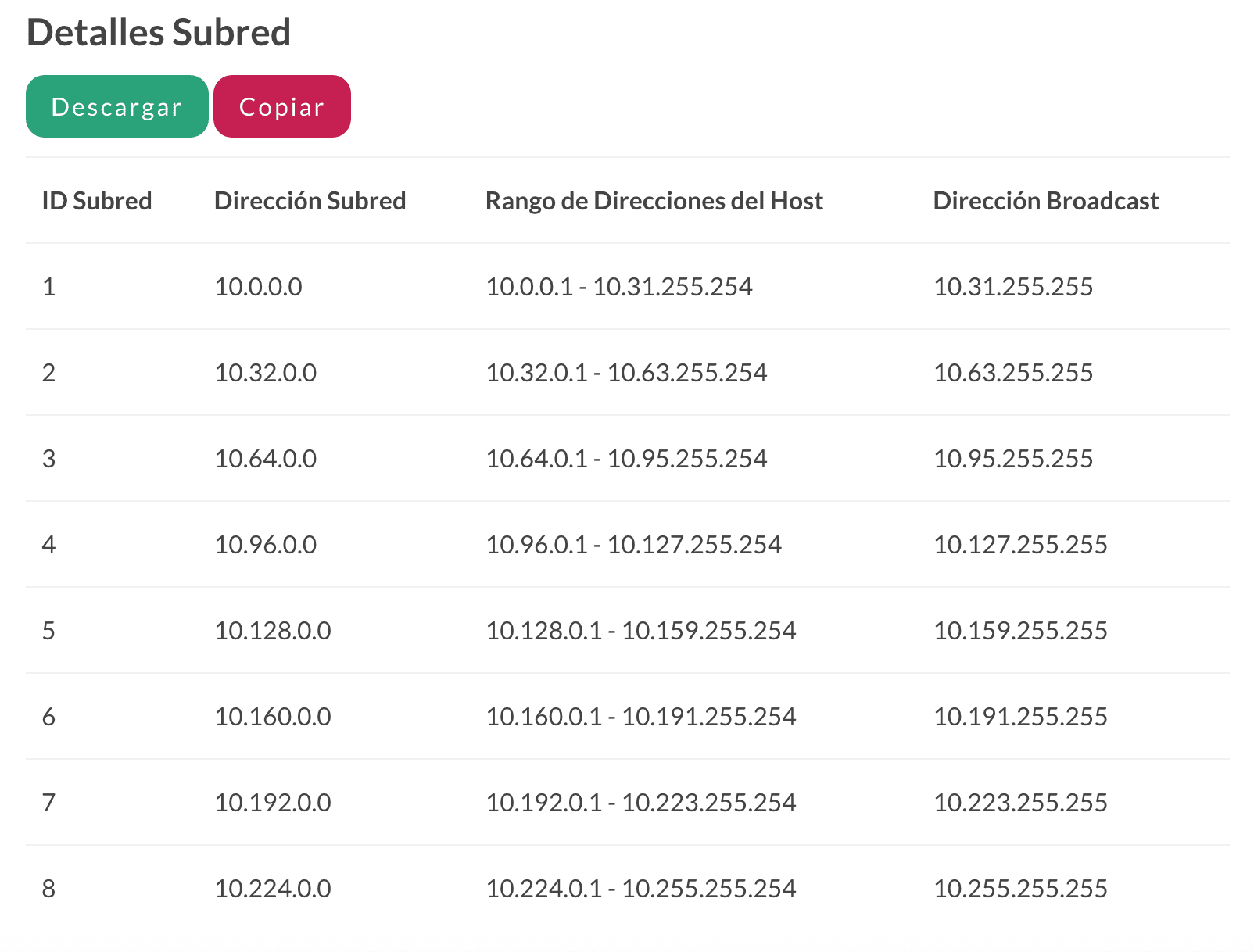 Tabla de resultados de una calculadora subnetting o calculadora subredes IP, con detalles de direcciones y rangos.