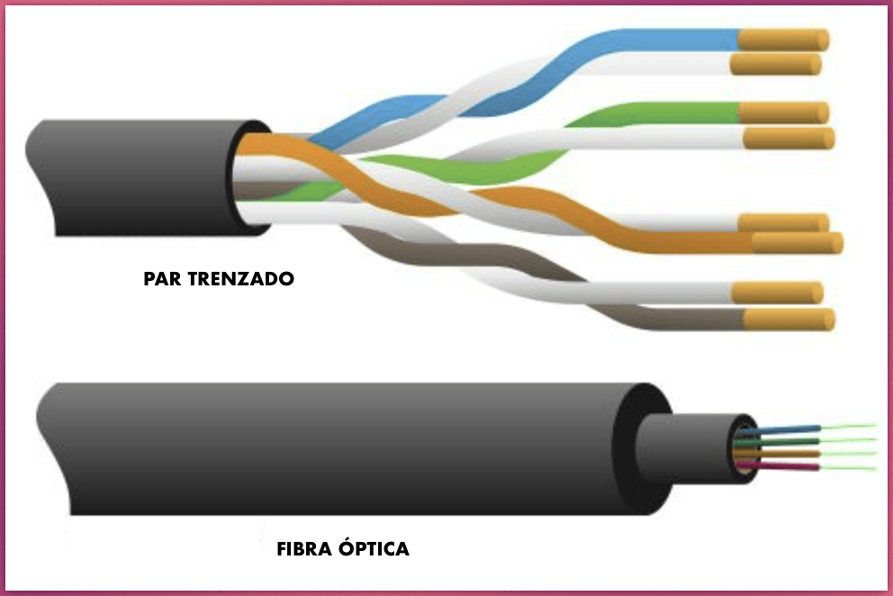 Fibra Óptica vs Par Trenzado: comparación de cables de red. Ilustración de la estructura de ambos tipos de cable.