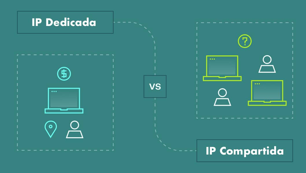 Infografía: qué es IP dedicada vs. IP compartida. Una IP dedicada es única para un usuario; una compartida la usan varios.