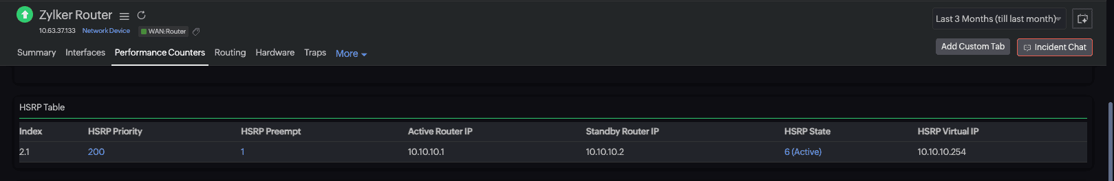 Tabla HSRP en una interfaz de monitorización de red que muestra el estado activo, prioridad y las IPs de los routers.