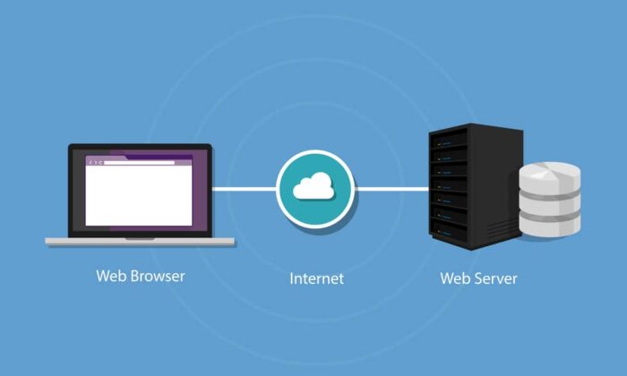 Diagrama que muestra la ruta de una solicitud desde un navegador web, pasando por internet, hasta un servidor de hosting.