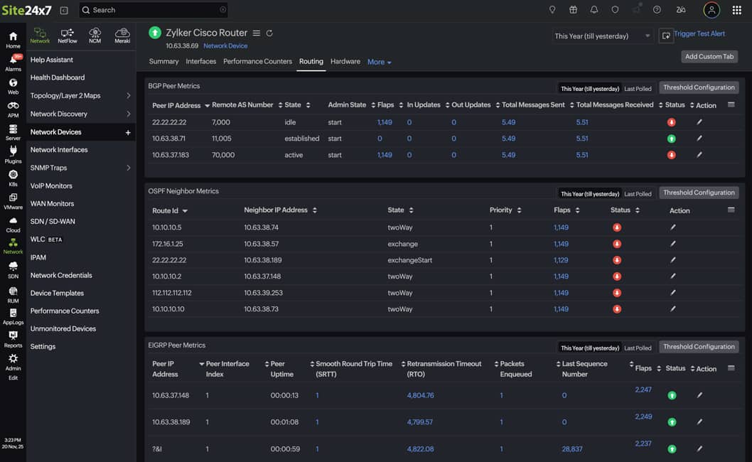 Captura de pantalla del dashboard de Site24x7 que muestra métricas de enrutamiento para un router Cisco. Se ven tablas con el estado de los vecinos de BGP, OSPF y EIGRP, incluyendo direcciones IP, estados de adyacencia y contadores de flaps.