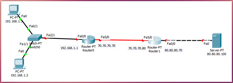 Topología de red en Cisco Packet Tracer para configurar NAT Overload con dos routers, un switch y un servidor.