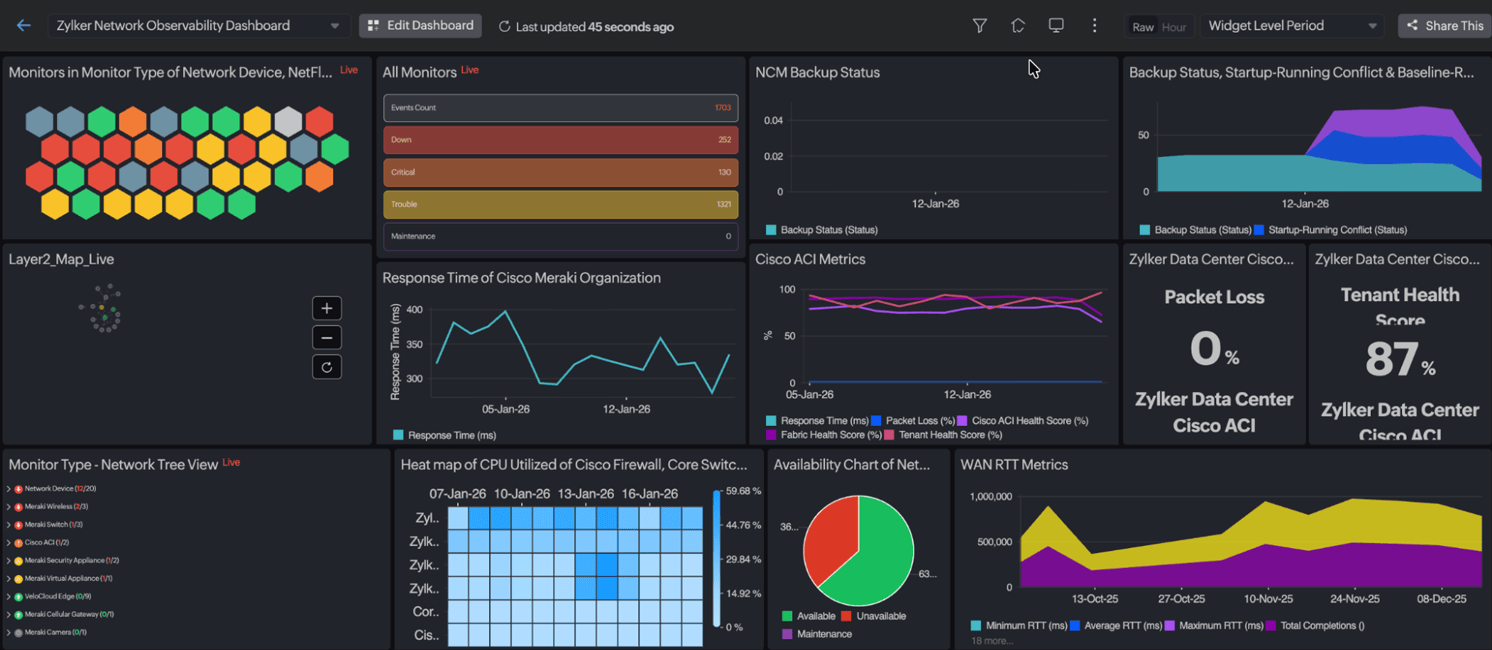 Dashboard de Site24x7 para la monitorización de VLANs y estado de la red.